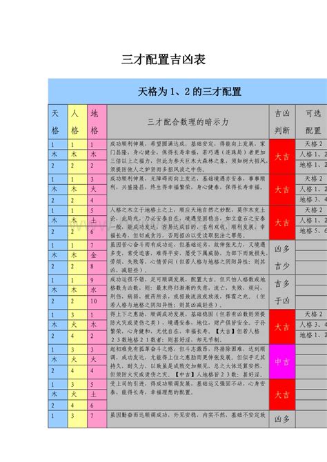 三才配置重要吗|三才数理